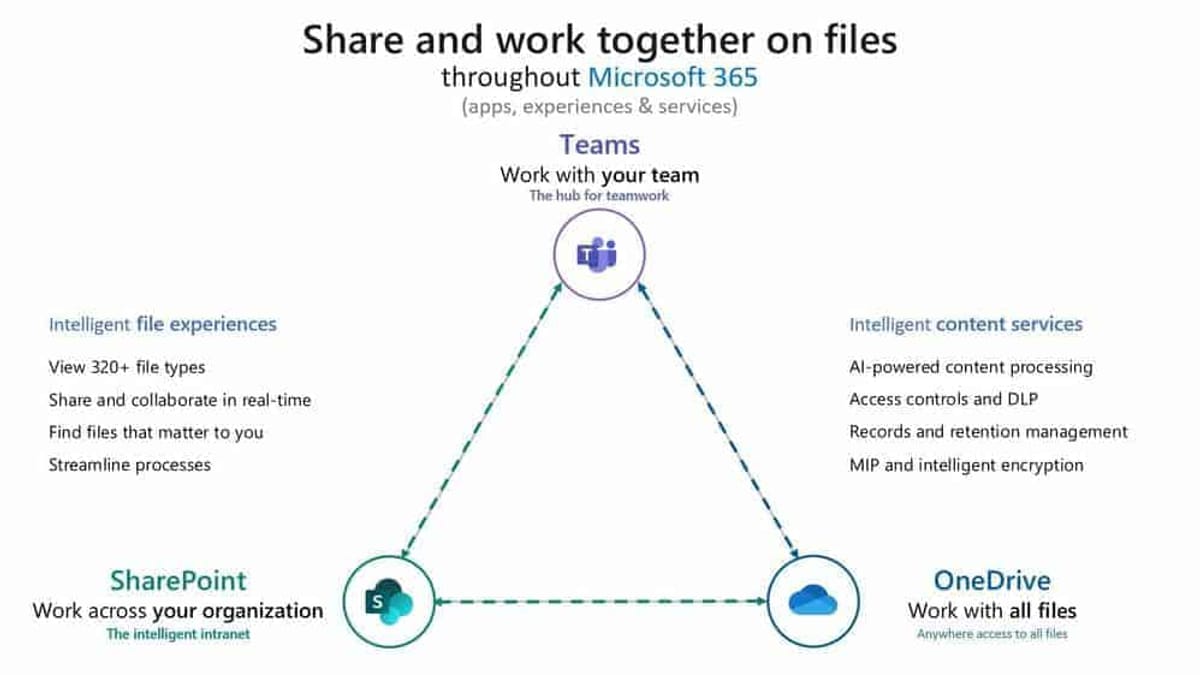 Probleem met Microsoft Account  Microsoft Community