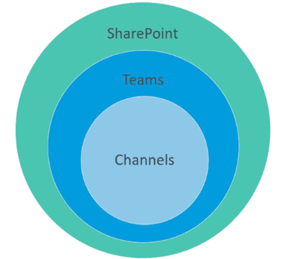 Attention end users! Crash course Microsoft Teams - ALTA-ICT