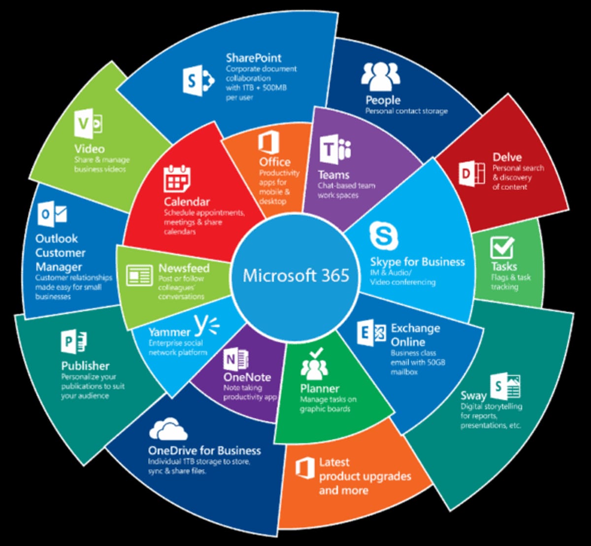 Summary of Summary of 2ch - Microsoft Apps