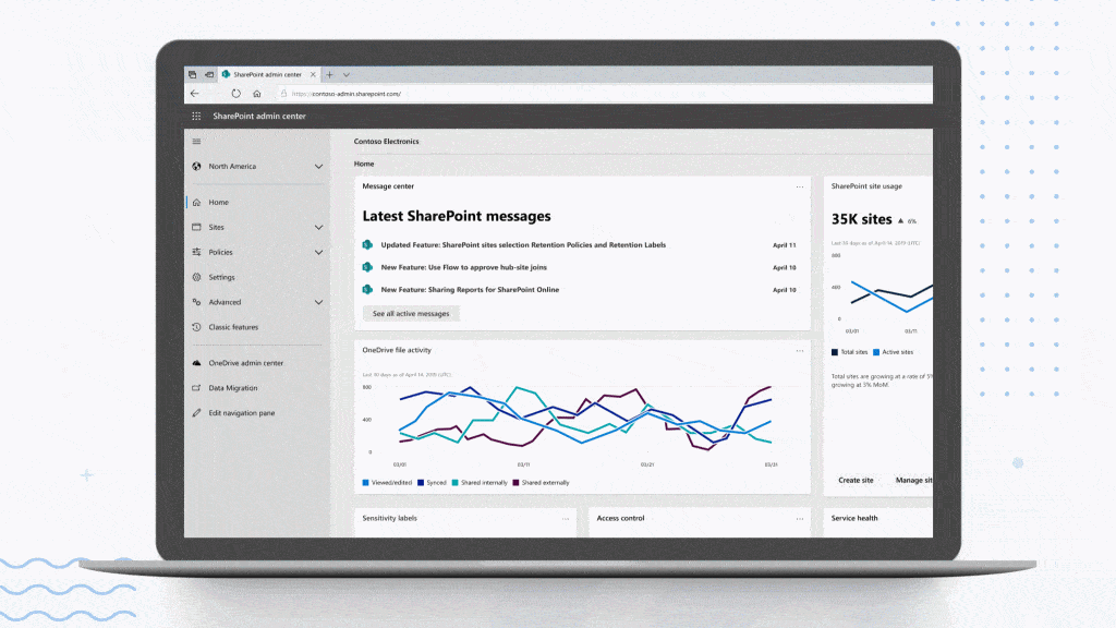 OneDrive-Admin-center