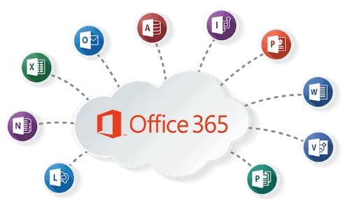 Voordelen van Office 365 om de productiviteit te verbeteren - ALTA-ICT B.V.