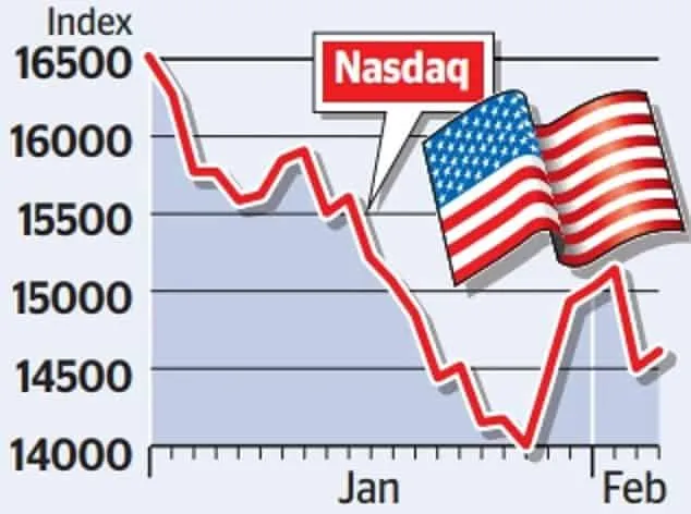 Nasdaq