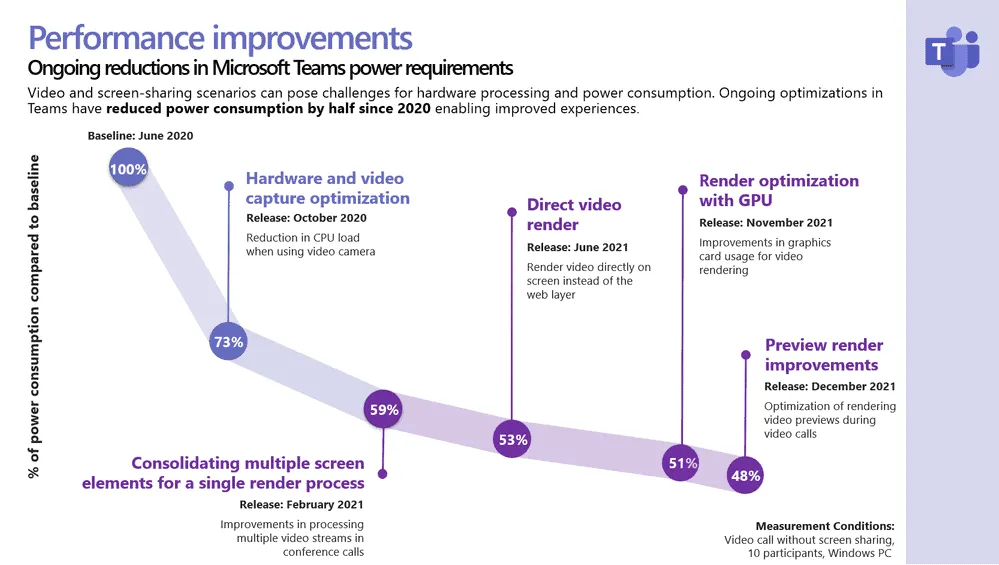 Power Consumption Optimization Chart New.png