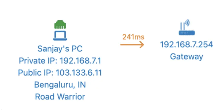 Netwerk latency