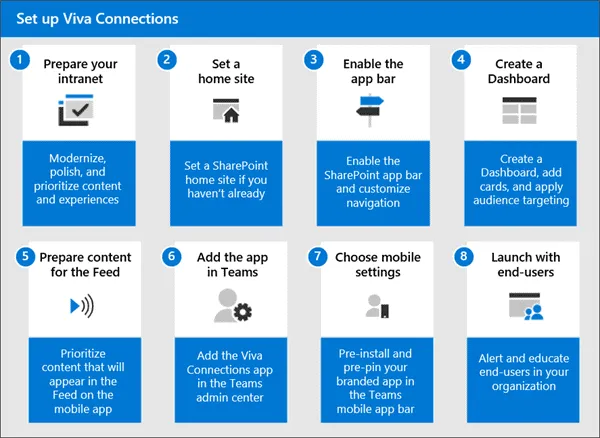 viva-connections-step-diagram