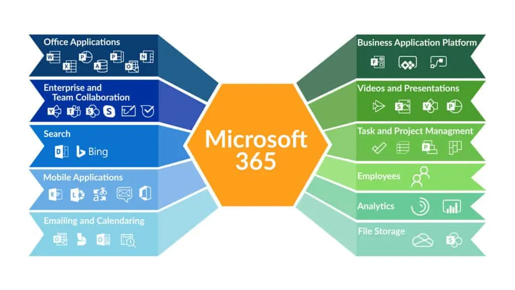 Microsoft365-app-infographic