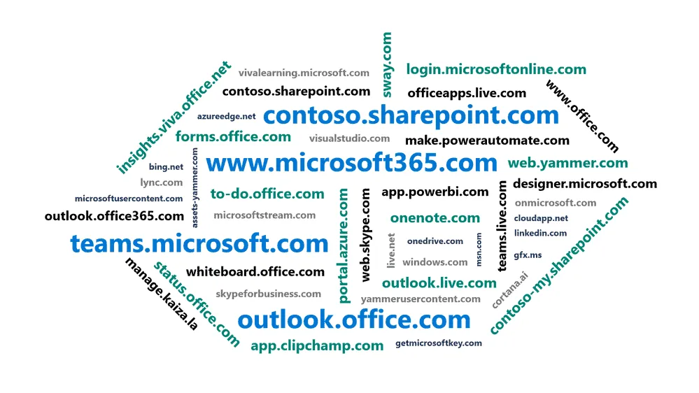 cloud.microsoft-domein