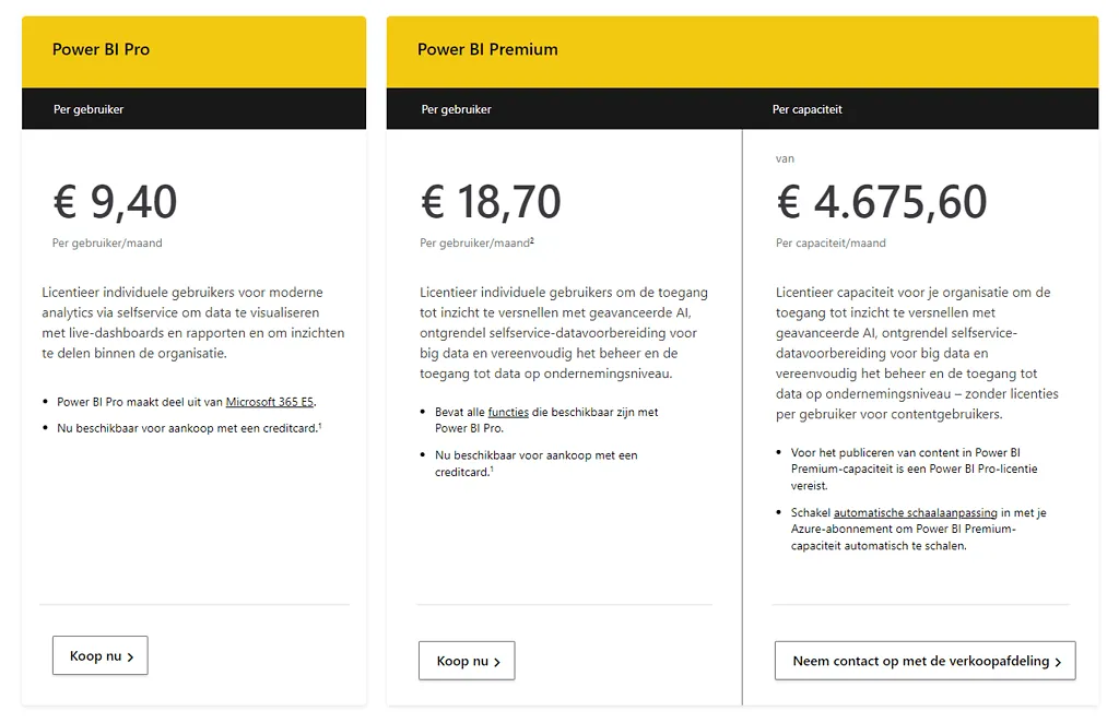 Prijzen Power BI