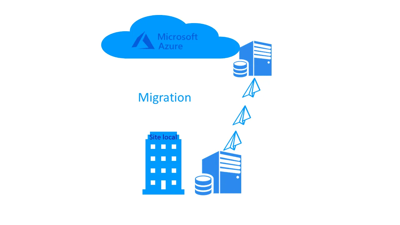 Vijf Stappen Naar Een Cloud Migratie Zonder Overbodige ... - De voordelen van cloud computing voor uw bedrijf - TWS.be thumbnail