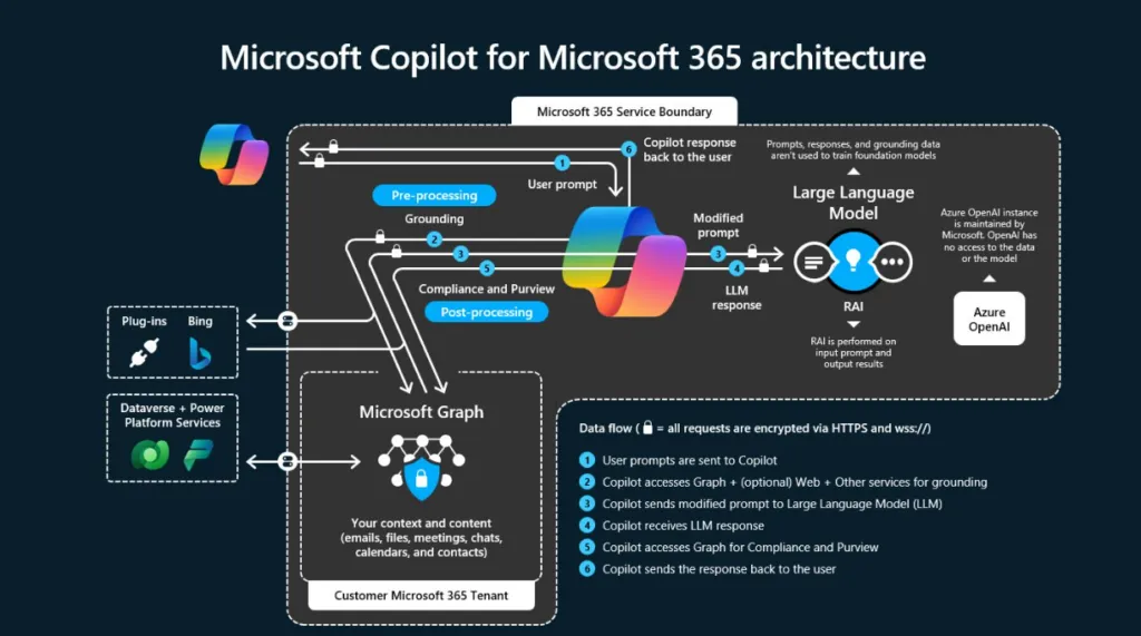 Microsoft 365 Copilot