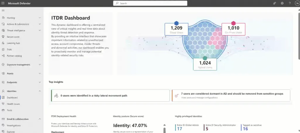 ITDR Dashboard