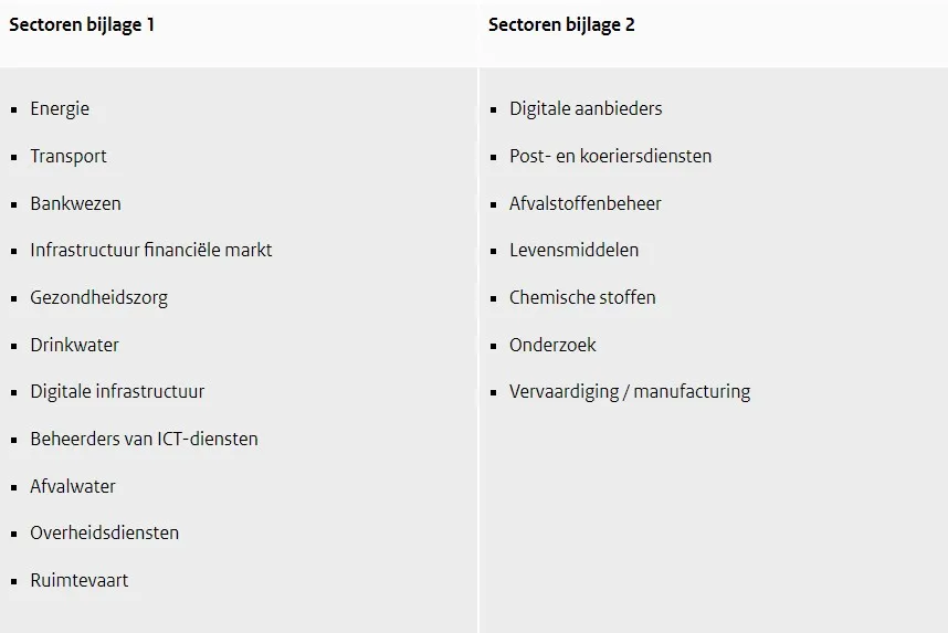 NIS2 organisaties