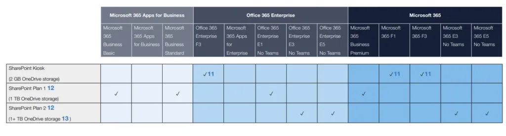 SharePoint License Comparison