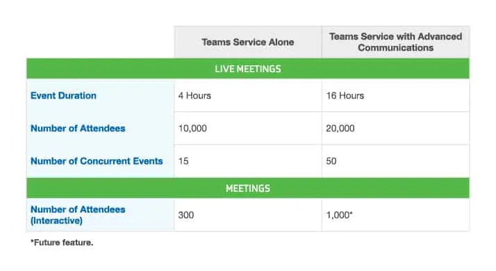 microsoft-teams-advanced-communications