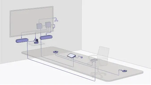 Microsoft-Teams-room-setup