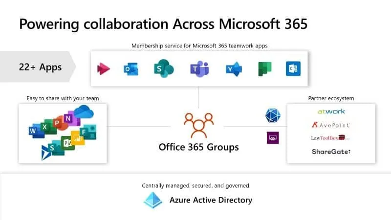 Microsoft 365 apps for businesses - An overview