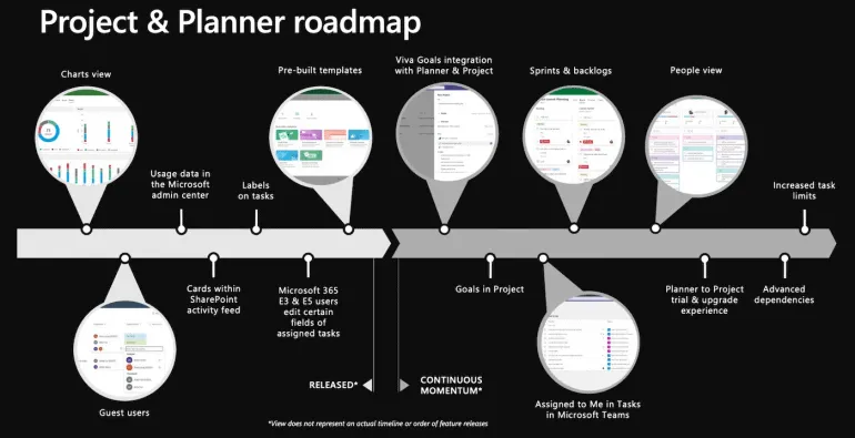 Project and Planner