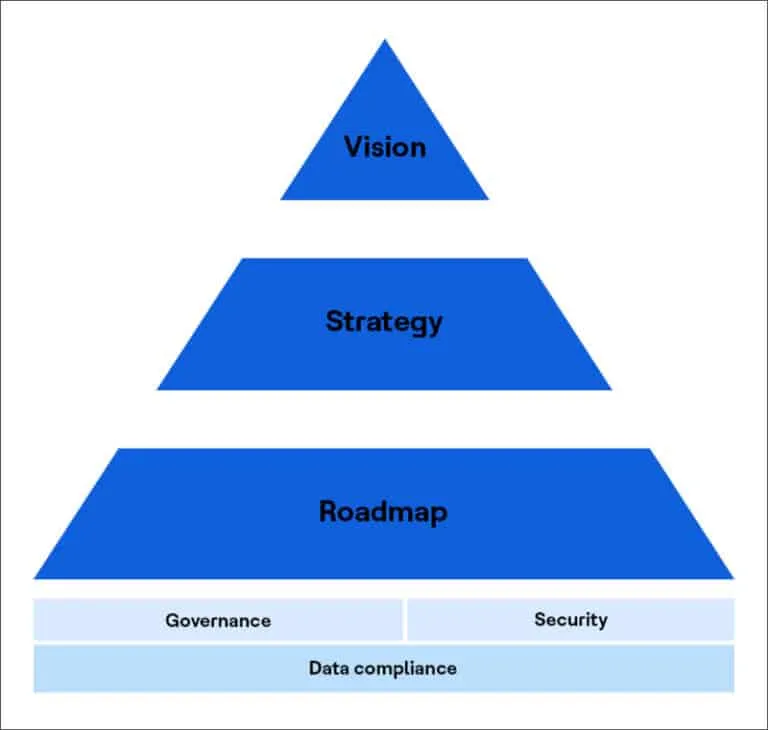 data-compliance-both-with-governance-and-security