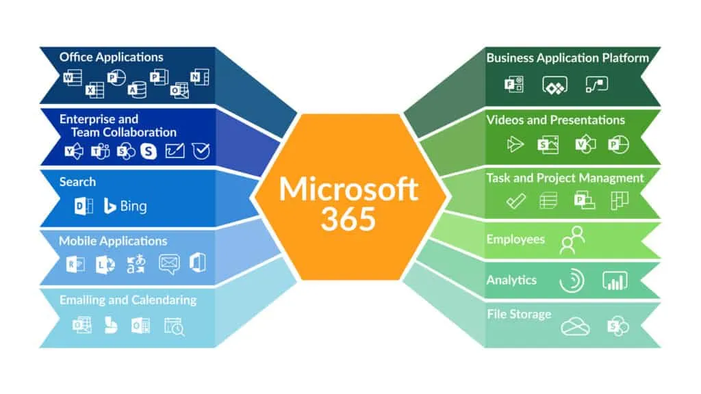 Microsoft365 app infographic