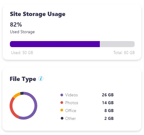 site storage usage