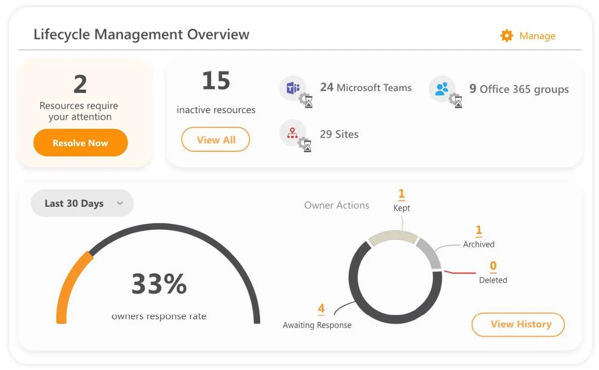 Lifecycle management overview