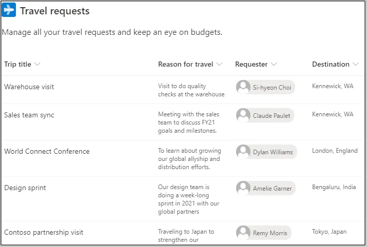 Travel Request template