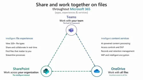 New-files-experience_Share-and-work-together_slide