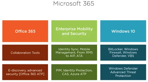 E5-licenses-of-Microsoft-365-1