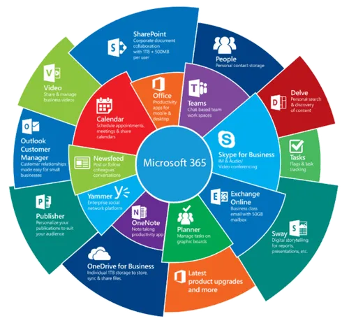 Microsoft_365_Applications-e1656486748699