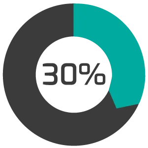 Microsoft bookings stat three