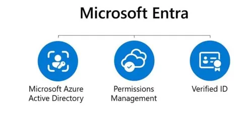 Microsoft-Entra-e1665318013225-1