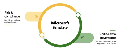 Microsoft-Purview-e1665316877338
