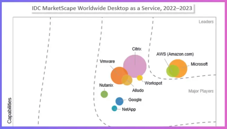 Intune and Windows 365 Cloud PC are Reaching New Heights in Terms of Enterprise Adoption 2 Intune and Windows 365 Cloud PC reach new heights in terms of enterprise adoption Fig 3