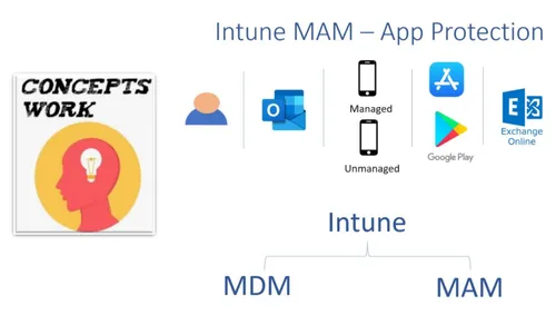Intune-MAM-e1687942367693-1