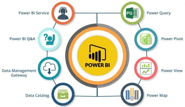 Bladwijzers in Power BI: Interactieve rapporten en verbeterde gebruikerservaring