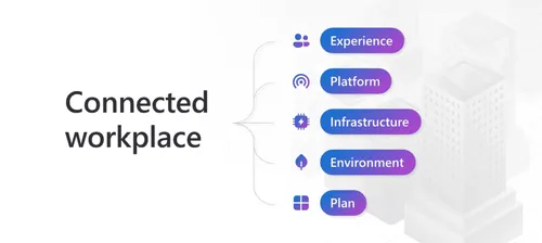 microsoft-workplaces-e1687301630449-1