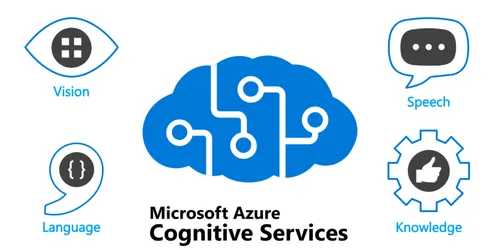 microsoft-azure-cognitive-services-e1692841538289