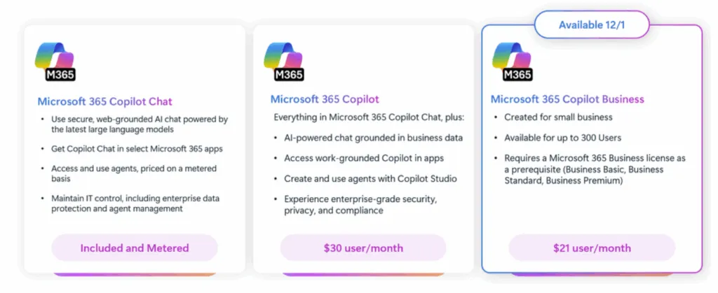 Introducing Microsoft 365 Copilot Business