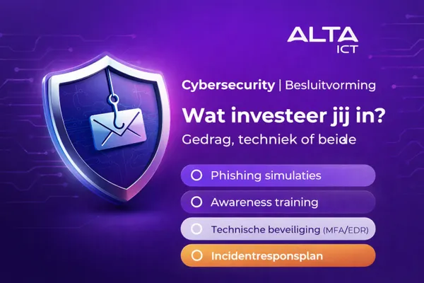 cybersecurity besluitvorming. wat investeer jij in