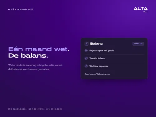 Hero bij de balans na een maand Cyberbeveiligingswet: een kaart met drie punten, register open, toezicht in fasen en werkfase begonnen.