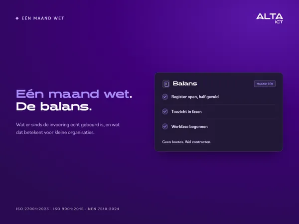 Hero bij de balans na een maand Cyberbeveiligingswet: een kaart met drie punten, register open, toezicht in fasen en werkfase begonnen.